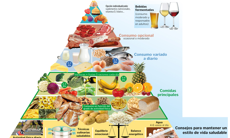 Los alimentos nutritivos subieron mas del 50% y dejan de consumirse