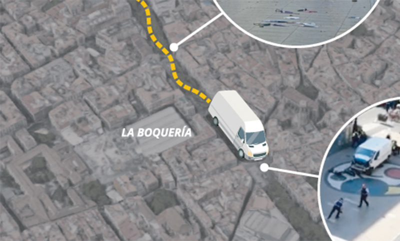 El atentado en Barcelona explicado con una infografía
