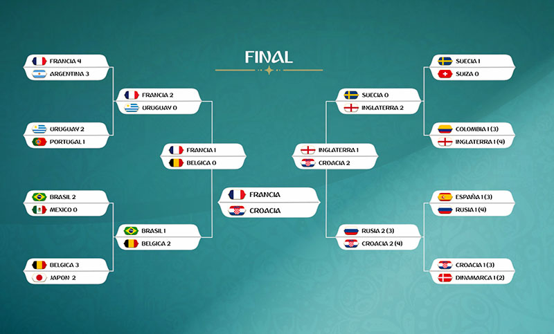 El duelo europeo que promete una gran final del mundo