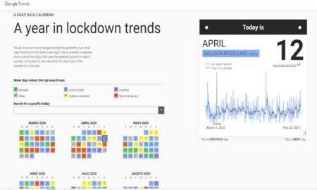 google lockdown trends