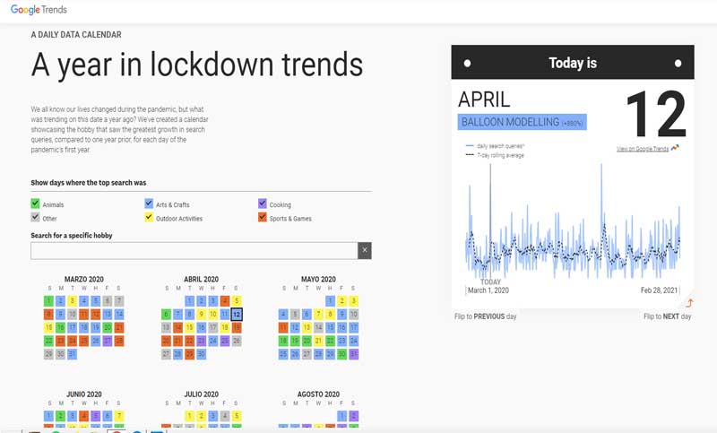 Google lanza una nueva aplicación que describe día a día las tendencias en pandemia