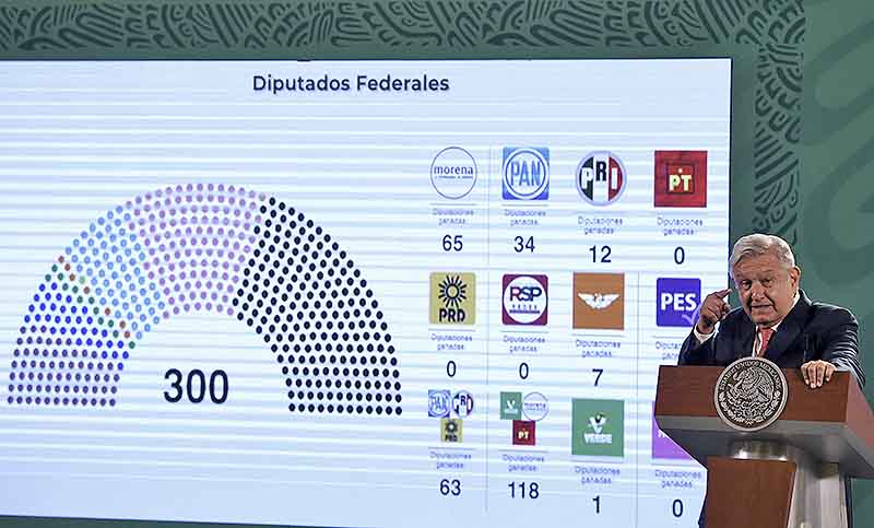 López Obrador reivindicó haber retenido la mayoría simple en Diputados y gana 11 de 15 gobernaciones