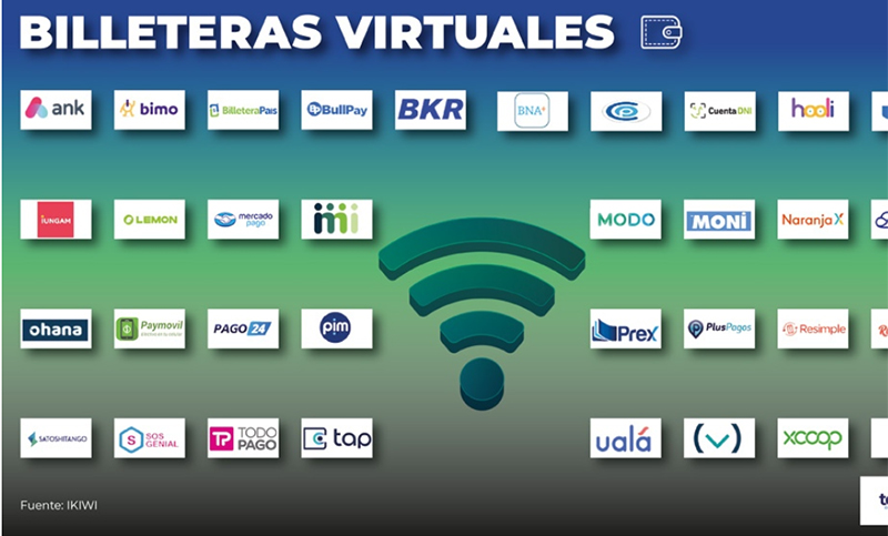 Pagos digitales: 34 billeteras virtuales se disputan el mercado en la Argentina