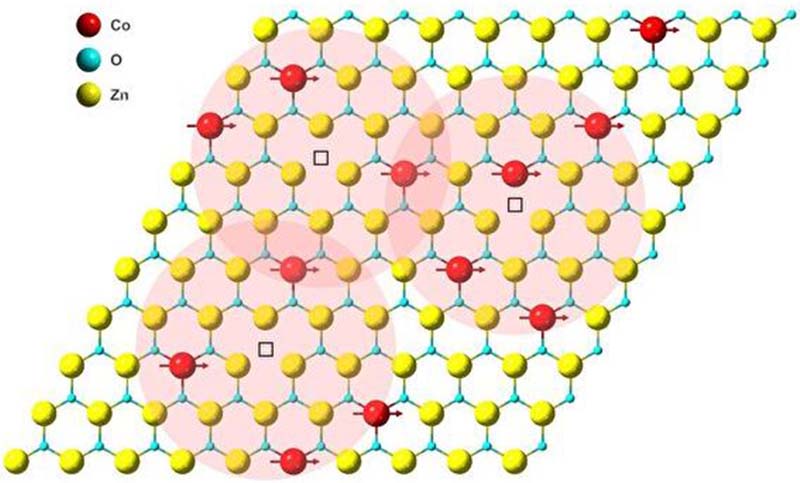 Los científicos han creado imanes ultrafinos que tienen un solo átomo de espesor