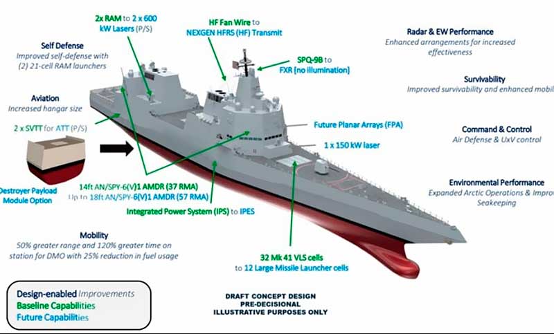 La Armada norteamericana proyecta un buque de guerra que disparará misiles hipersónicos y rayos láser