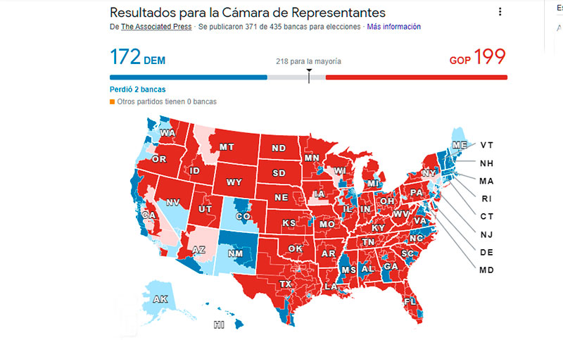 En elecciones reñidas, los republicanos conservan los Estados de Florida y Texas en la Cámara Baja