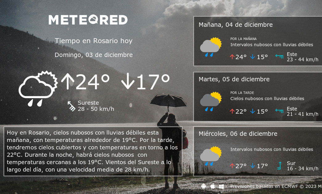 El clima en Rosario: domingo con descenso de temperatura