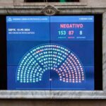 Ya nada será igual: la mirada de Diputados de diferentes bloques sobre la continuidad de veto a la movilidad jubilatoria