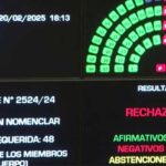 Criptogate: el Senado rechazó la conformación de una comisión investigadora