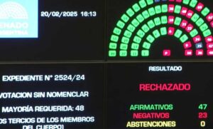 Criptogate: el Senado rechazó la conformación de una comisión investigadora